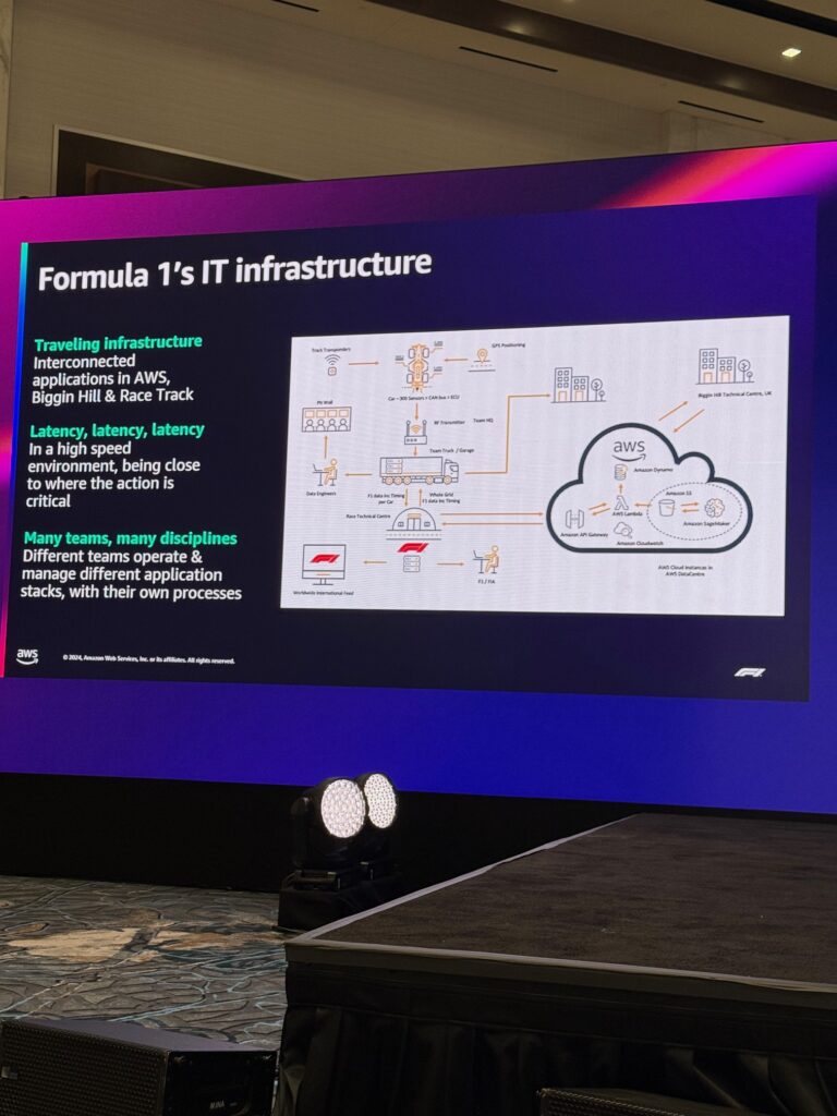 F1におけるITインフラについて