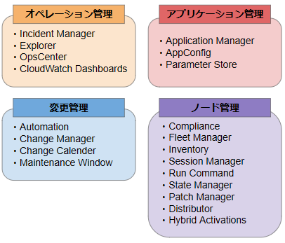 SSMの様々な機能