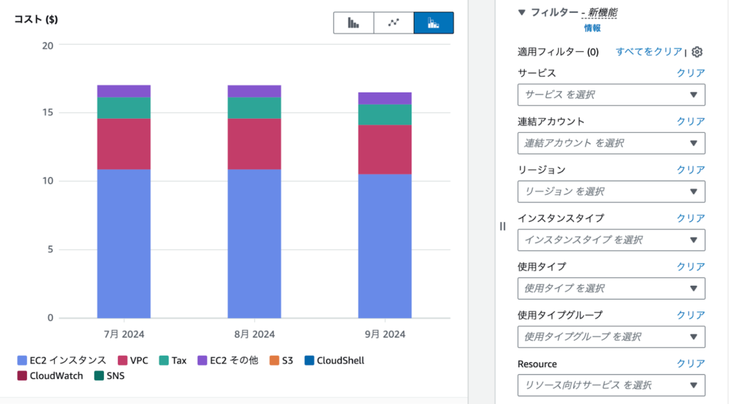 AWS Cost Explorerによるフィルターを用いたコスト分析