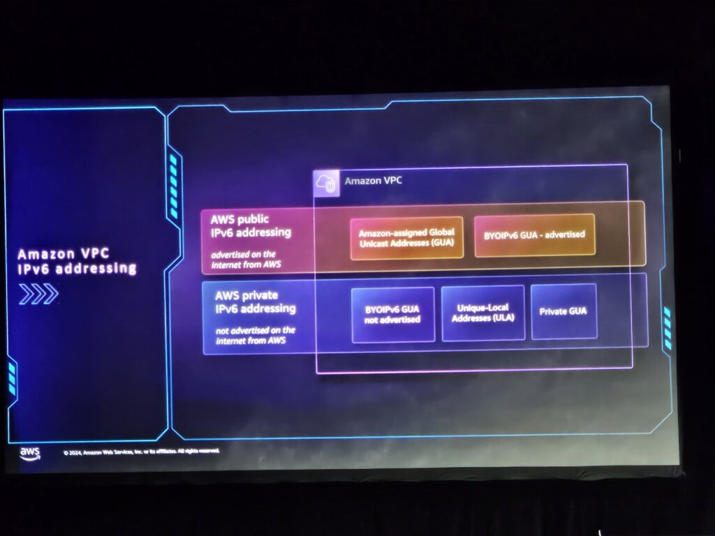 Amazon VPC IPv6 addressing