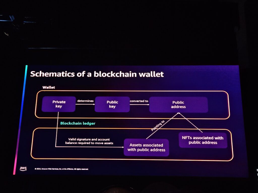 ブロックチェーンウォレットの構成要素