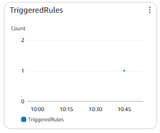 ルールの事項確認１「TriggeredRules」が記録されている