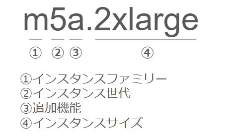 Amazon EC2 インスタンスタイプ