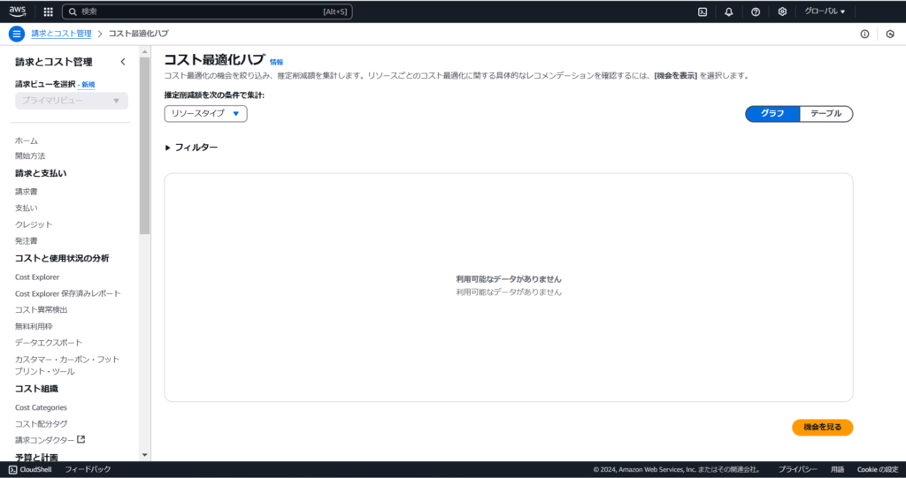 Cost Optimization Hubのダッシュボード画面