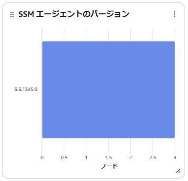 SSMエージェントのバージョン