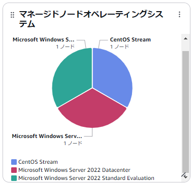 マネージドノードオペレーティングシステム