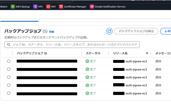 データの可視化と監視