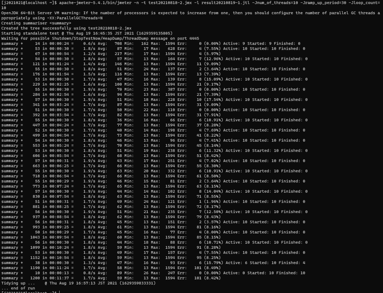 -Jnum_of_threads、 -Jramp_up_period、 -Jloop_countでNumber of threads、Ramp-up period、Loop Countの値を指定