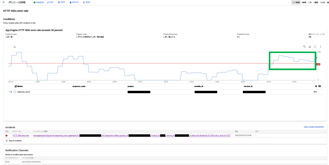 GAE Monitoringコンソール画面