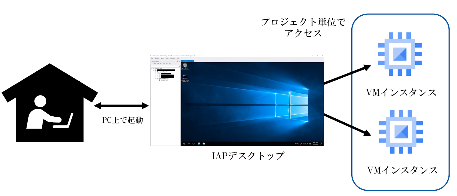 IAPデスクトップの使い方