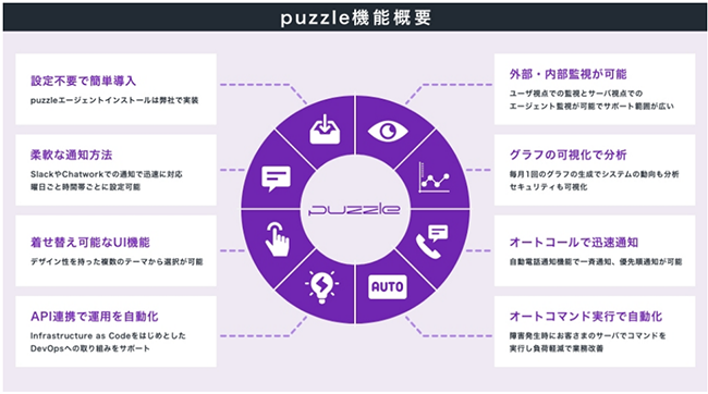 監視ツールpuzzle