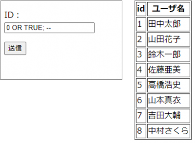 Google CloudのWAF - SQLインジェクション検証用Webページ