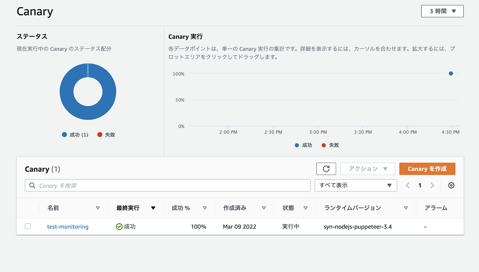 CloudWatch|Canary 監視状況の確認