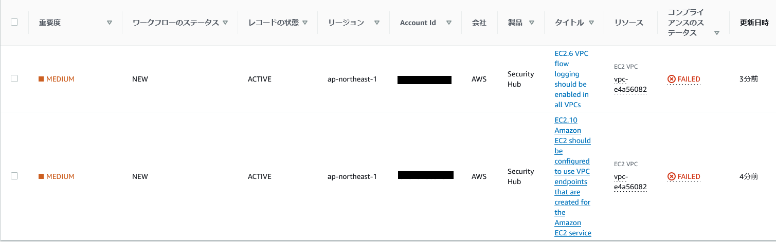 AWS Security Hub最も失敗が多いリソース