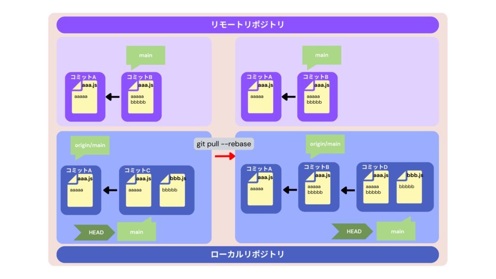 git_pull--rebase