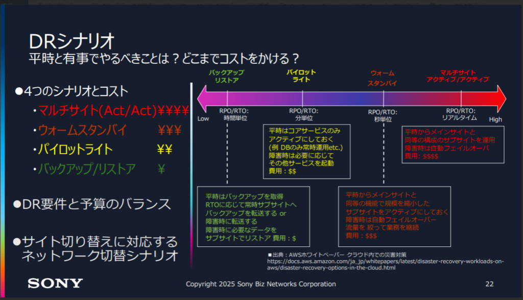 AWSホワイトペーパー　クラウド内での災害対策