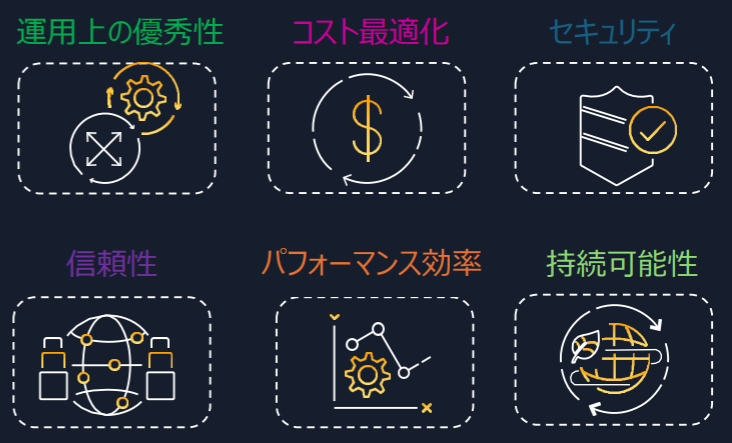 AWS Well-Architected フレームワークの6つの柱