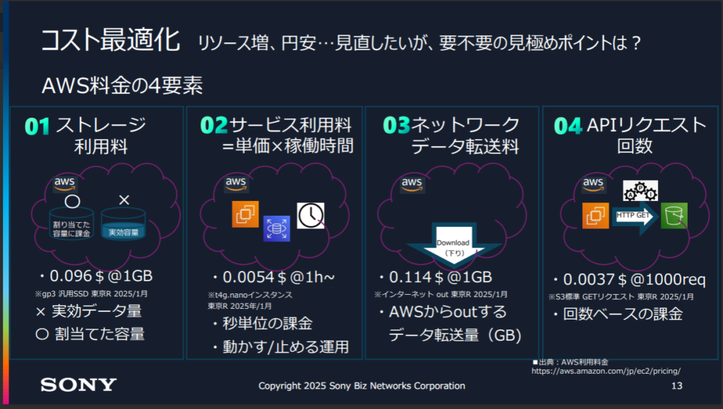 AWSの料金4要素