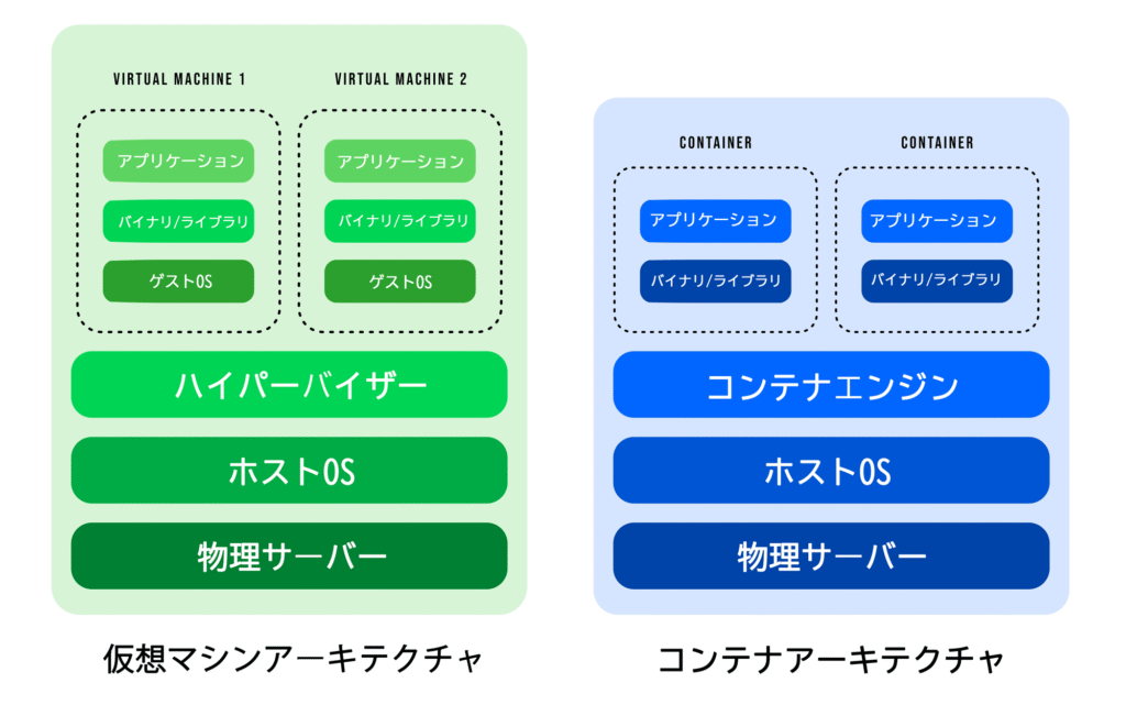 Amazon ECS の主要なコンポーネント
