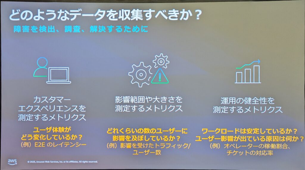 「どのようなデータを収集すべきか? 障害を検出、調査、解決するために」というタイトルのスライド。
左から順に3つのカテゴリがアイコン付きで説明されている。
1. カスタマーエクスペリエンスを測定するメトリクス
- ユーザ体験がどう変化しているか?
- 例:E2Eのレイテンシー
- アイコンは人とノートパソコンのシンプルな線画。
2. 影響範囲や大きさを測定するメトリクス
- どれくらいの数のユーザーに影響を及ぼしているか?
- 例:影響を受けたトラフィック/ユーザー数
- アイコンは歯車2つと警告マークの三角形。
3. 運用の健全性を測定するメトリクス
- ワークロードは安定しているか?ユーザー影響が出ている原因は何か?
- 例:オペレーターの稼働割合、チケットの対応率
- アイコンは上昇グラフの棒グラフ。
画面左下にAWSのロゴと著作権表示あり。