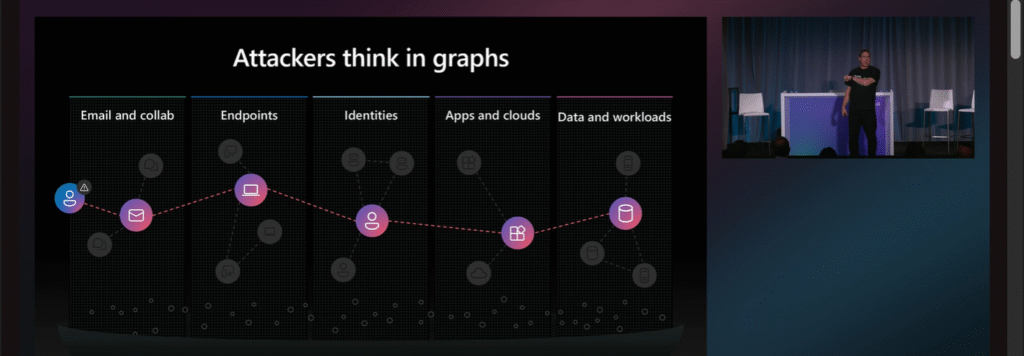 攻撃者はグラフで考え、防御者はリストで考える。この非対称性が続く限り、攻撃者は常に勝ち続ける